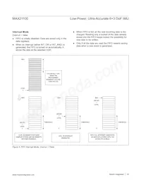 MAX21100+T Datasheet Pagina 19