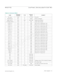 MAX21100+T Datasheet Page 23