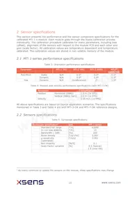MTI-3-8A7G6T Datasheet Page 10