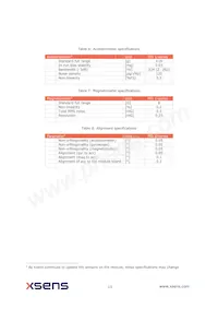 MTI-3-8A7G6T Datasheet Page 11