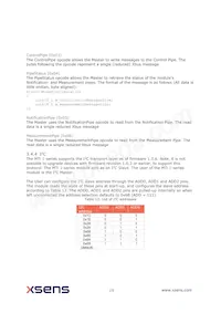 MTI-3-8A7G6T Datasheet Page 19