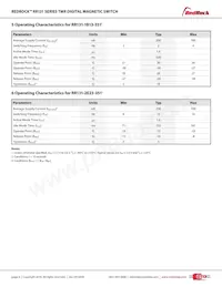 RR131-2E23-351 Datasheet Page 4