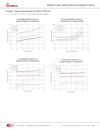 RR131-2E23-351 Datasheet Page 5