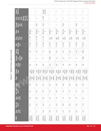 SI7201-B-82-FVR Datasheet Page 14