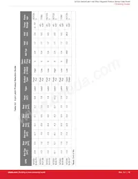 SI7201-B-82-FVR Datasheet Page 18