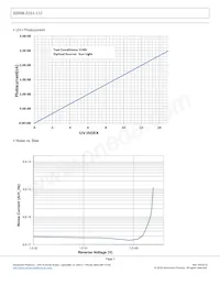 008-2151-112 Datasheet Pagina 3