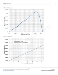 008-2161-112 Datasheet Pagina 2