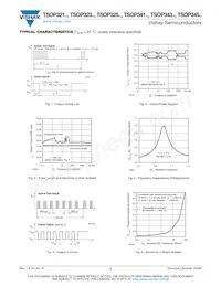 350-00014 Datasheet Pagina 3