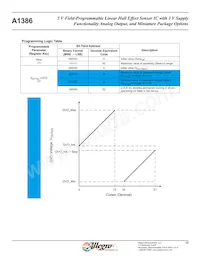 A1386LLHLX-T Datasheet Pagina 17