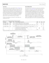 ADUX1020BCPZRL7 Datasheet Page 12