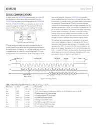 ADXRS290BCEZ-RL7數據表 頁面 14
