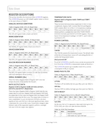 ADXRS290BCEZ-RL7 Datasheet Page 17