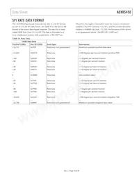 ADXRS450BEYZ-RL Datasheet Page 19