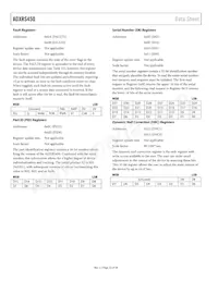 ADXRS450BEYZ-RL Datasheet Pagina 22