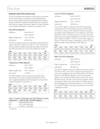 ADXRS453BEYZ-RL數據表 頁面 23