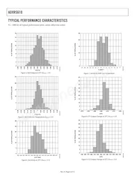ADXRS610BBGZ-RL Datenblatt Seite 6