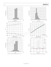 ADXRS610BBGZ-RL Datasheet Pagina 7