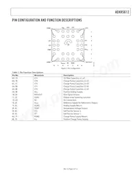 ADXRS612BBGZ-RL Datasheet Pagina 5
