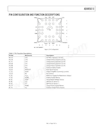 ADXRS613BBGZ-RL Datasheet Page 5