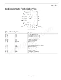 ADXRS614BBGZ-RL Datasheet Pagina 5