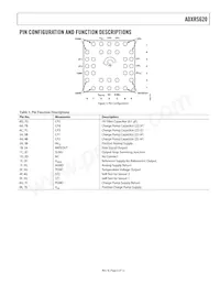 ADXRS620BBGZ-RL Datasheet Pagina 5
