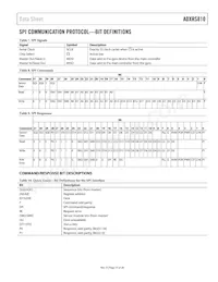 ADXRS810WBRGZ-RL Datasheet Page 15