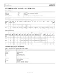 ADXRS810WBRGZ-RL Datasheet Pagina 15