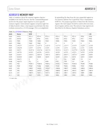 ADXRS810WBRGZ-RL Datasheet Page 21