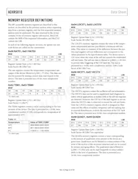 ADXRS810WBRGZ-RL Datasheet Page 22