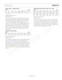 ADXRS810WBRGZ-RL Datasheet Page 23