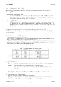 AK9754AE Datasheet Pagina 13