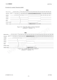 AK9754AE Datasheet Pagina 16