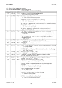 AK9754AE Datasheet Pagina 17