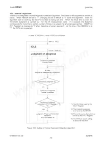 AK9754AE Datasheet Pagina 19