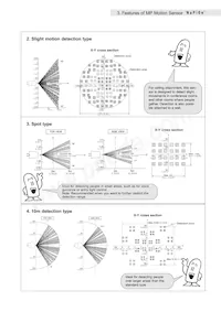 AMN43122 Datasheet Page 13