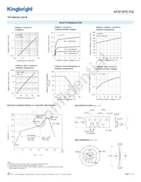 AP2012P3C-P22 Datasheet Page 3