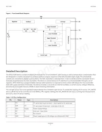 APDS-9200 Datasheet Page 2