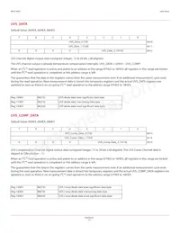 APDS-9200 Datasheet Page 13