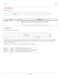APDS-9200 Datasheet Page 15