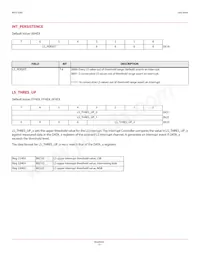 APDS-9200 Datasheet Pagina 15