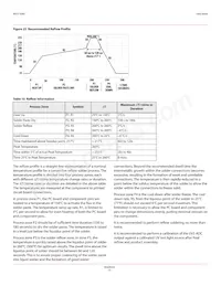 APDS-9200 Datasheet Page 21