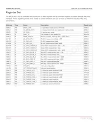 APDS-9251-001 Datasheet Page 10