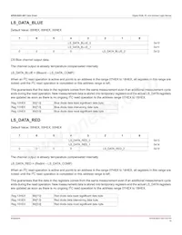 APDS-9251-001 Datasheet Page 15