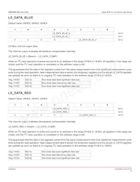 APDS-9251-001 Datenblatt Seite 15