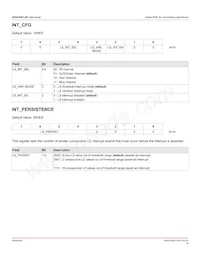 APDS-9251-001 Datasheet Page 16