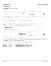 APDS-9251-001 Datasheet Page 17
