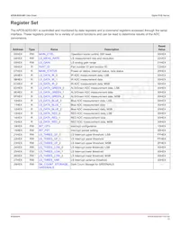 APDS-9253-001 Datasheet Page 12