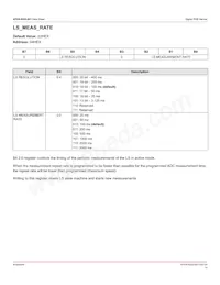 APDS-9253-001 Datasheet Pagina 14