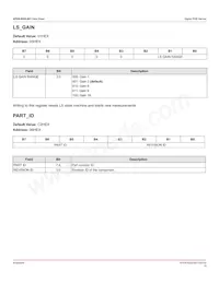 APDS-9253-001 Datasheet Pagina 15