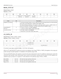 APDS-9253-001 Datasheet Page 16